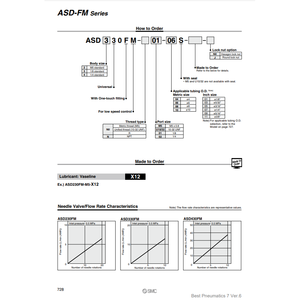 SMC นิวเมติกส์เข็มวาล์ว-ASD230FM-00-CJMZ1361ควบคุมความเร็ว - Product Image 1