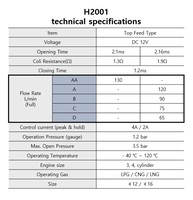 Nuevo Inyector de Gas HANA H2001 de Grado Profesional para Sistemas de GLP/GNC, Funcionamiento Silencioso, Resistencia Térmica, Construcción Metálica, 2 Años de Garantía