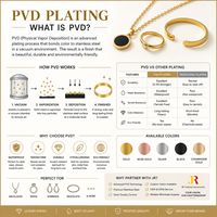 Fabricant de colliers de luxe plaqués or 18 carats avec couche anti-ternissement, bijoux personnalisés en acier inoxydable PVD étanche