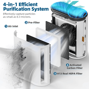 Purificatore d'Aria con Filtro HEPA H13, Modalità Automatica, Sensore PM2.5, Ultra Silenzioso per Polvere e Peli di Animali - Product Image 3