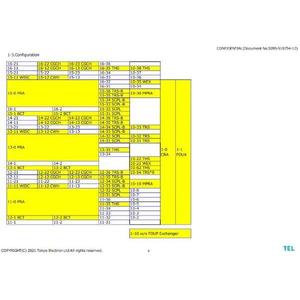 TEL LITHIUS Pro Z COT/DEV - Équipements et pièces semi-conductrices d'occasion fiables à l'échelle mondiale - Product Image 1