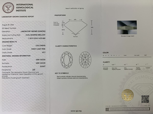 เพชรปลอมรูปไข่ CONCEPTION DIA-2-100 น้ำหนัก 3.53 กะรัต 3.62 กะรัต เจียระไนแบบ Oval Cut ได้รับการรับรองจาก IGI ความสะอาดระดับ VVS เพาะเลี้ยงในห้องปฏิบัติการ CVD เจาะด้วยเลเซอร์ เพชรแฟนซีแบบเม็ดเดี่ยว - Product Image 3