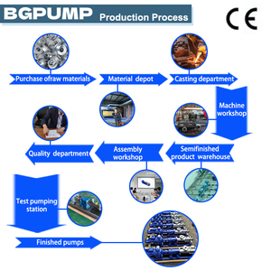 Petites pompes à tambour d'huile à vis de baril mono à haute pression à haute viscosité <span class=keywords><strong>pour</strong></span> liquide à haute viscosité - Product Image 5