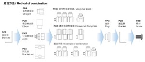 ชุดจ่ายลมแบบหมุนได้ 360 องศา |   ข้อต่อสายลมแบบหลายท่อติดผนัง - Product Image 3