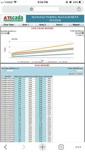 Système de surveillance de la production AT-ANDON avec plateforme ATSCADA et fonctionnalité de serveur central - Product Image 4