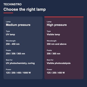Lampe à mercure haute pression 450W pour laboratoire, source de lumière visible pour équipement de test de réacteurs photochimiques et photocatalyse - Product Image 4