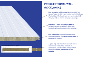 Panel Sándwich de Lana de Roca de 100 mm con Borde de PU, Moderno, Ecológico, Resistente al Fuego, para Construcción de Paredes Exteriores de Almacenes Ignífugos - Product Image 3