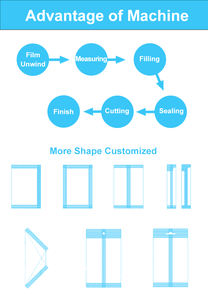 Brenu, alta eficiencia, calidad, producción automática, bolsa de plástico, bolsita para beber, fabricación de agua pura, llenado, sellado, embalaje - Product Image 3