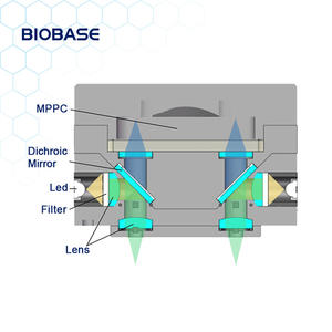 바이오베이스 중국 R 임상 생물학 Dna 테스트 형광 실시간 정량적 LEIA-<span class=keywords><strong>X4</strong></span> 실험실에 대한 휴대용 PCR 기계 - Product Image 3