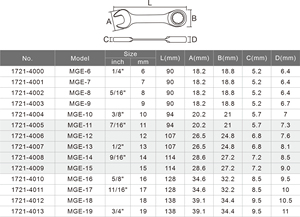 ประแจแบบรวมเฟืองล้อทรงสั้นประแจหมุนตรงจากโรงงาน - Product Image 6