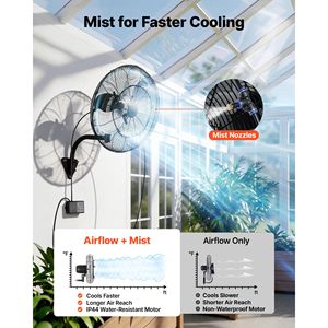 Ventilatore da Parete Oscillante da 20 Pollici con Nebulizzatore, Grado di Protezione IP44, 3 Velocità, Timer 18h, Controllo Temperatura, 60W, Ventilatore da Parete AU UK - Product Image 3
