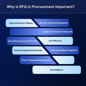Services de demande de devis personnalisée (RFQ) : Formulaires d'approvisionnement simplifiés, Gestion des fournisseurs - Product Image 5