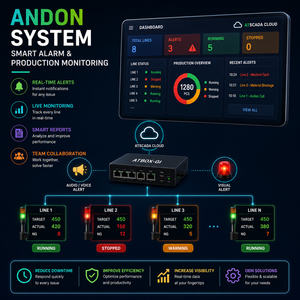 Factory Monitoring System | Real-Time Production Alerts & Industrial OEM Solutions - Product Image 1