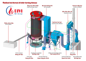 Caldera de vapor de aceite térmico de biomasa de acero inoxidable de alta presión vertical industrial con PLC de alto rendimiento DIVI Group 1M-8M Kcal - Product Image 5