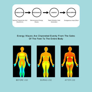 Beirelax Terahertz Terapia Foot Massage Device com Luz Terapêutica para Aliviar Perna Articulação Dor Terahertz Device - Product Image 5