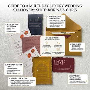 Ensemble d'invitations de mariage en papier coton fait main avec bords festonnés et cartes décoratives en papier calligraphié sur mesure professionnel - Product Image 5