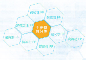 Jeringa resistente a productos químicos de grado de inyección de materias primas de Lotte Korea médica resistente a rayos gamma - Product Image 3