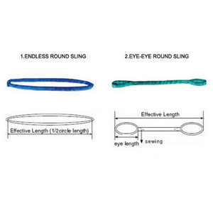 Eslinga redonda sin fin de poliéster de 5 toneladas para elevación, eslingas suaves de primera calidad, factor de seguridad 7:1, estándares DIN-EN 1492-2 - Product Image 4