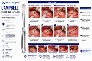 Orthopedic Manual Power Source Hip/Coutts Scoop Surgical Instruments Basis Product - Product Image 5