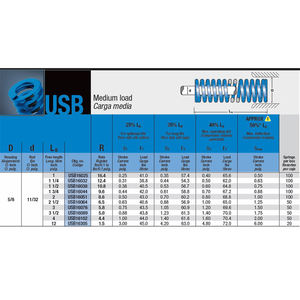 Resorte de compresión azul Mollificio Bordignon USB de sección ovalada con carcasa de carga media, diámetro: 5/8, diámetro de varilla: 11/32, longitud libre: 1 pulgada - Product Image 2