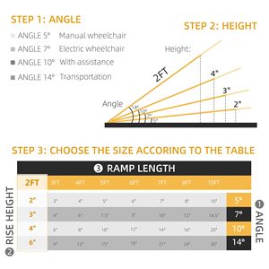 Rampa Pieghevole Portatile in Alluminio da 60 cm per Sedia a Rotelle, Facile Accesso Domestico per Scale e Porte, Dispositivo di Assistenza - Product Image 4
