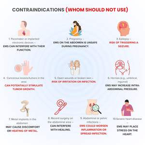 Ensemble complet de ceinture abdominale pulsée avec unité de contrôle rechargeable, électrode de ceinture étendue, gel, chargeur, manuel, carte de garantie - Product Image 6