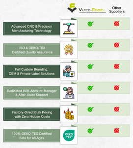 Almohadas de Cama Ergonómicas de Alta Resiliencia Súper Suaves de Primera Calidad, Muy Demandadas, Aptas para Todas las Edades, al Mejor Precio - Product Image 6
