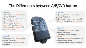 ระบบตรวจสอบแรงดันลมยาง TPMS ที่ดีที่สุด ผลิตในไต้หวัน - Product Image 4