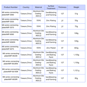 Plaque de base en aluminium extrudé série M6 (ADC12/SS41) pour équipements d'automatisation modulaire, cadres industriels, postes de travail et cloisons - Product Image 2