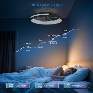 Ventilatore da soffitto LED a basso profilo da 20 pollici con luci, 6000K 3000K, 6 velocità, telecomando, illuminazione LED 3000-6000K - Product Image 3