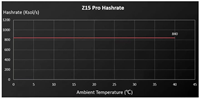 Perangkat Komputasi Surgawi |   Pemrosesan Orbital 840KH/s |   Efisiensi Kosmik 3.31J/kSOL |   2780W Pendinginan Stellar