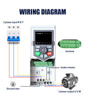 Variateur de fréquence haute puissance 380V avec MODBUS pour l'intégration en usine intelligente, contrôle du moteur et du compresseur, surveillance à distance