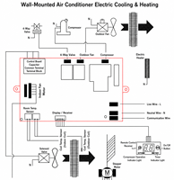 AC 220V 3-Kecepatan Frekuensi-Tetap Pendingin-Saja AC Split Remote Built-in IR Receiver Universal Pengganti Papan Kontrol High