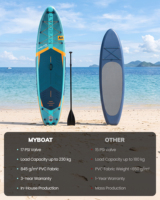 Planche de SUP gonflable MYBOAT 11ft6, 35'' de large, avec technologie Drop Stitch pour les sports nautiques, fabricant