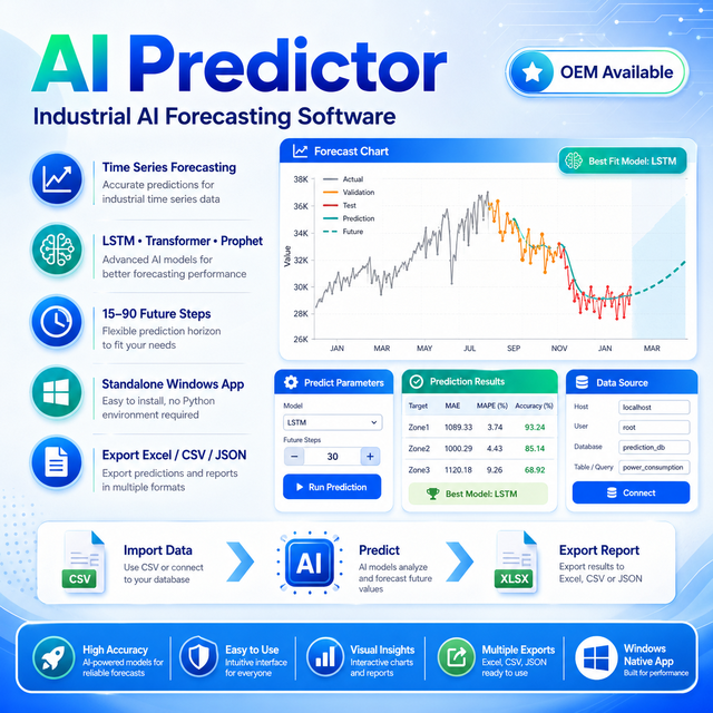 Industrial AI Time Series Forecasting Software for Smart Factory & OEM Solutions | AI Predictor