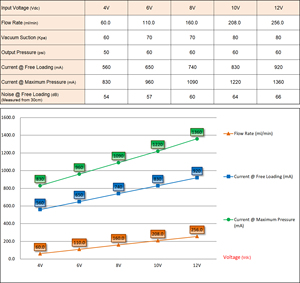 ปั๊ม peristaltic 250มล. 12V สำหรับการบำบัดน้ำดื่มตู้สีน้ำเงินพร้อมท่อแรงดันต่ำหัวปั๊มแลกเปลี่ยนได้ - Product Image 6