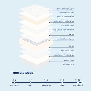 Nhà Sản Xuất Eom Euro Hàng Đầu Trong Anh Thoáng Khí Chống Vi Khuẩn Bộ Nhớ Bọt Túi Mùa Xuân Bọt Cao Su Vua Kích Thước Nệm Trong Hộp - Product Image 2