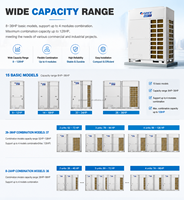 Système de climatisation VRF Gree GMV X, refroidissement et chauffage