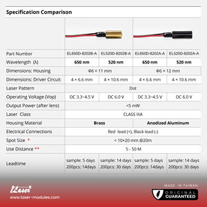 Seguridad profesional 520nm Tubo láser verde Contorno de latón 6mm de larga distancia para exteriores Class3A Nuevo - Product Image 2
