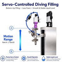 Machine de remplissage automatique NENOSUN avec buse de pulvérisation pour liquide lave-glace, tonique facial, savon liquide, sauce soja