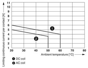 Module relais RIF-2-RPT-LV-230AC/4X21/EX - Product Image 4