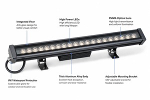 ไฟติดผนัง LED แบบกันน้ำ IP67 คุณภาพสูงสำหรับอาคาร โรงแรม และวิลล่า ผลิตจากอะลูมิเนียมหล่อขึ้นรูป พร้อมกระจกนิรภัย - Product Image 4