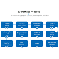 Carte mère de contrôle informatique industrielle à vente rapide et livraison rapide, modèle BCM-AI, matériau de base FR-4, assemblage de circuits imprimés OEM personnalisé
