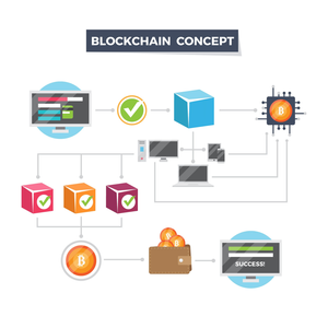 Servicios de Desarrollo de Software Blockchain |   Soluciones de Plataforma Digital Segura, Desarrollo de Aplicaciones Fintech Personalizadas a Nivel Global - Product Image 5