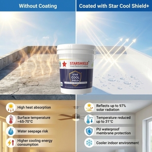 Waterproof Cool Roof Coating for Terrace Buildings Heat Reflection and Long Lasting Roof Protection - Product Image 4