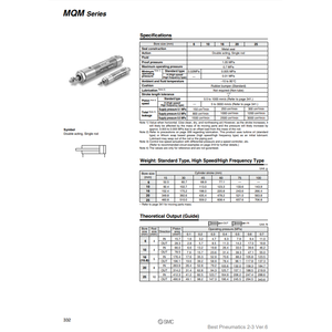 Cilindro de baja fricción SMC Pneumatics, piezas neumáticas de - Product Image 3