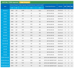 Rho dot tped ได้รับการรับรอง190มล. ถังแก๊สอลูมิเนียมเกรดสูง12CI รีฟิลเปล่าสำหรับใช้งานในอุตสาหกรรม - Product Image 6