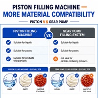 Mesin Pengisi Cairan NENOSUN Dust Cover 2 Heads Servo Piston Diving Filling Machine 2 Nozzle Volumetric Dosing Pump untuk Cairan, Pasta, dan Granul