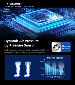 เครื่องนวดขา 4D แรงดันลม CE ควบคุมผ่านแอพ สำหรับฟื้นฟูร่างกายหลังออกกำลังกาย รุ่น ALL STAR แบตเตอรี่ 5200mAh 5 โหมด - Product Image 4