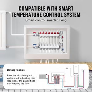 Colector de Calefacción Radiante de 7 Ramificaciones con Tubería PEX de 1/2'', Colector de Acero Inoxidable para Calefacción por Suelo Radiante Hidrónico para Sistemas HVAC - Product Image 5